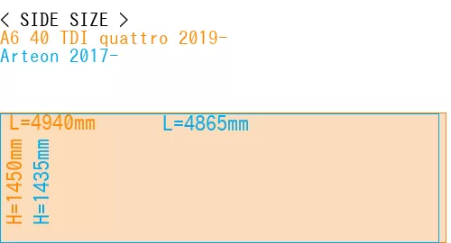 #A6 40 TDI quattro 2019- + Arteon 2017-